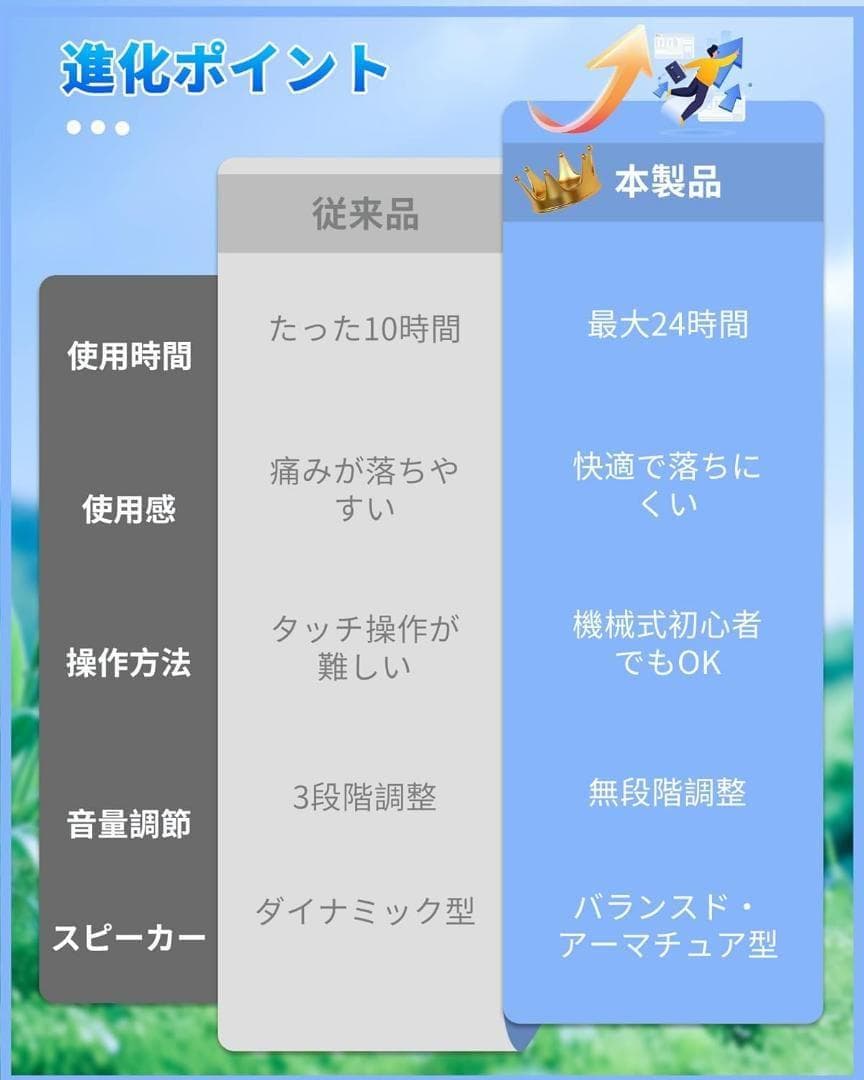⭐️集音器 高齢者 耳掛け式 無段階音量調整 小型 軽量 簡単操作⭐️