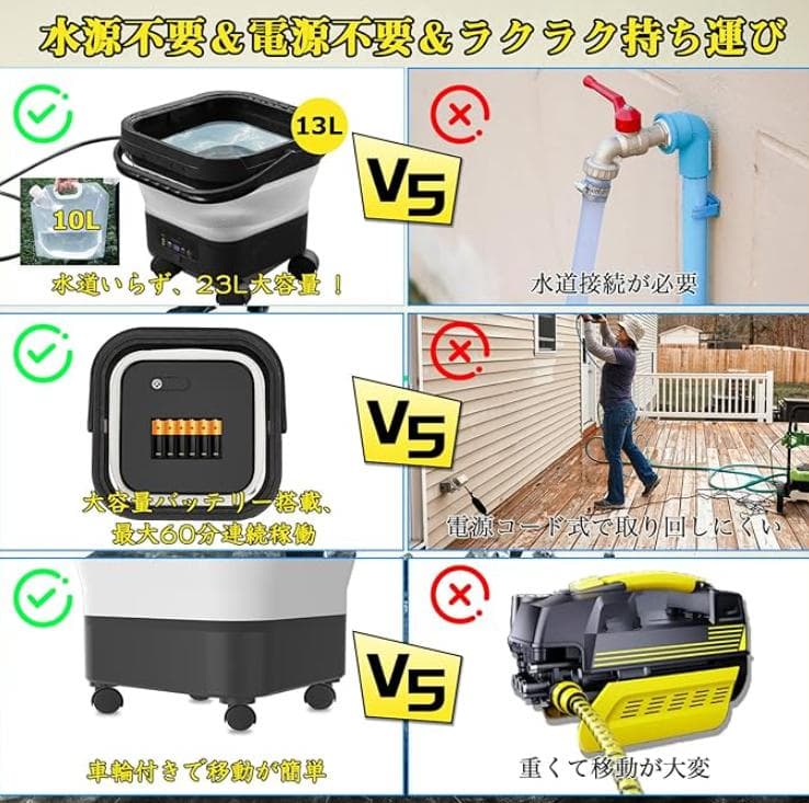 新品 高圧洗浄機 コードレス 8MPa 7段階調整 折りたたみ