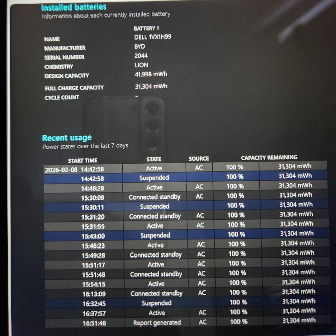 DELL Inspiron 14 5491 2-in-1　i7/16GB　美品