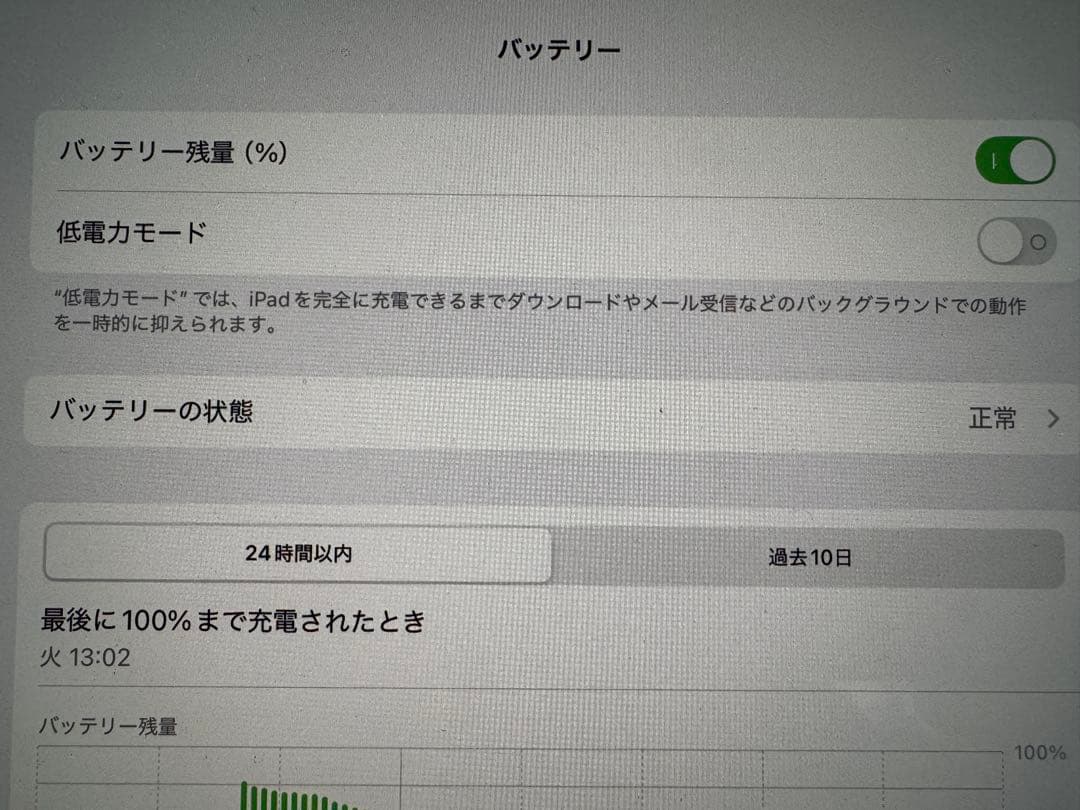 Apple iPad Pro 12.9インチ　A2229 256GB