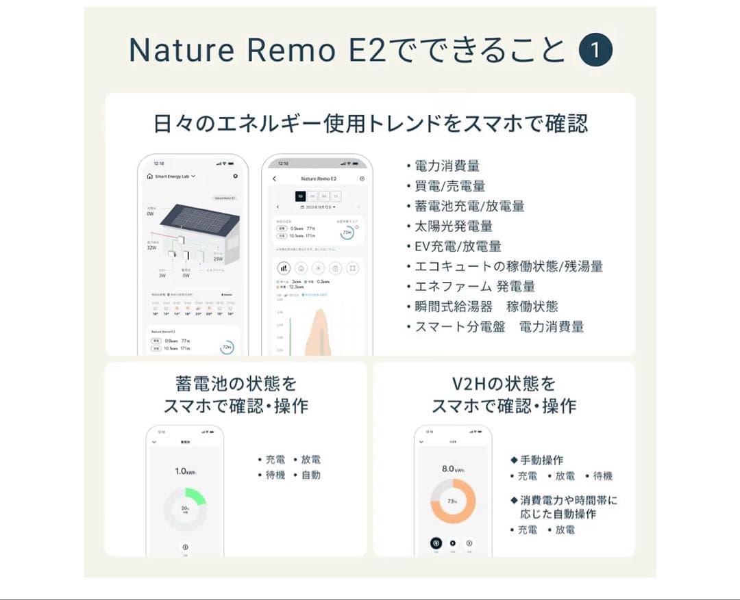 Nature Remo E2 ネイチャーリモ　スマホHEMS