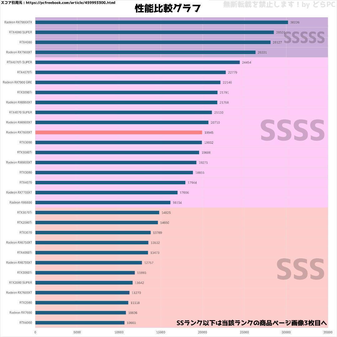 新品ケースゲーミングPC RX7800XT/Ryzen 7/新品SSD 1TB③