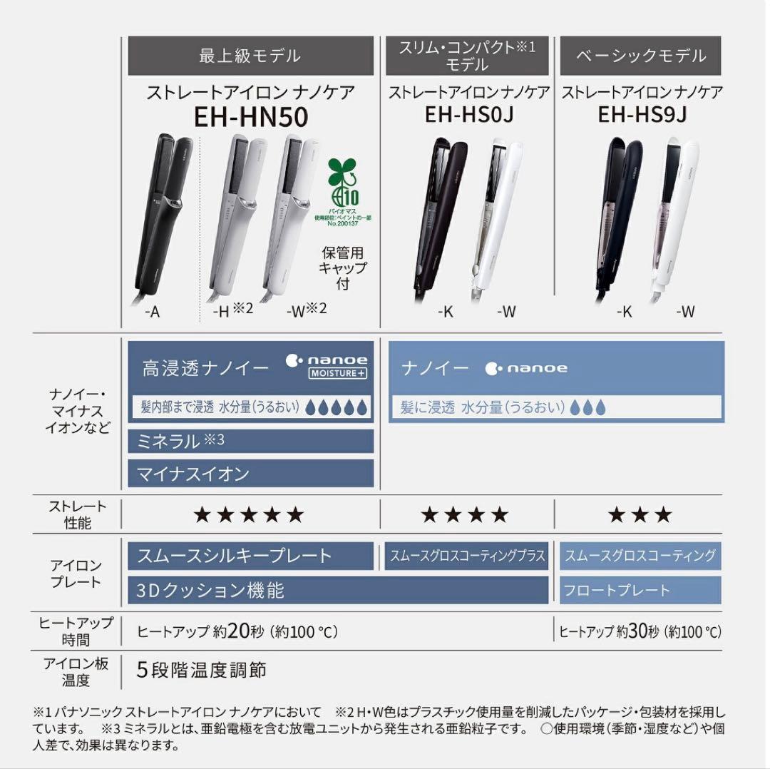 パナソニック　ヘアアイロン EH-HN50 ミストグレー　箱無し　最上位モデル