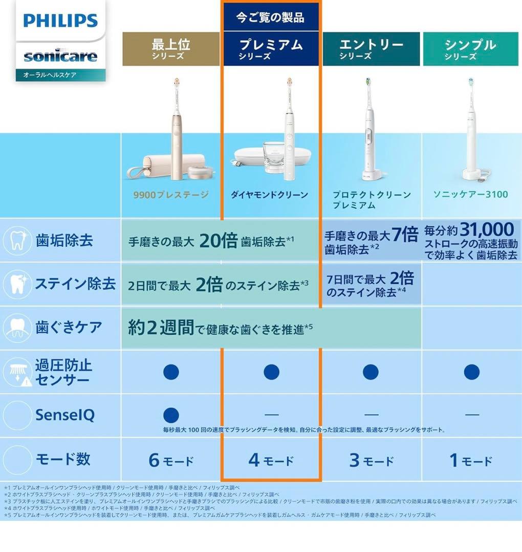 PHILIPS Sonicare HX9911/72 ピンク