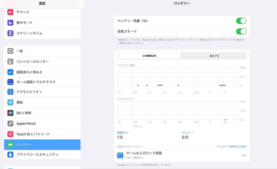 【最終値下げ】Apple iPad Pro本体 + Apple Pencil