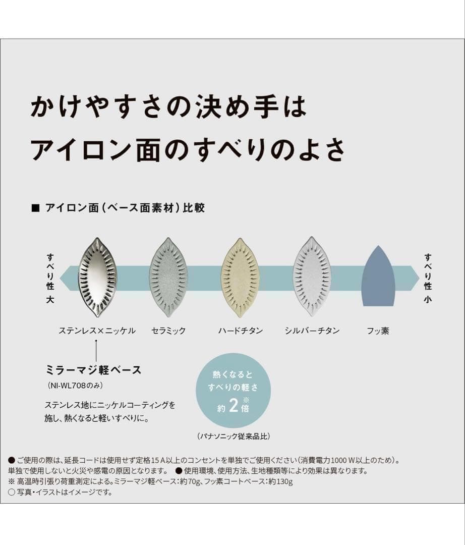 11152パナソニック コードレススチーム WヘッドアイロンNI-WL708