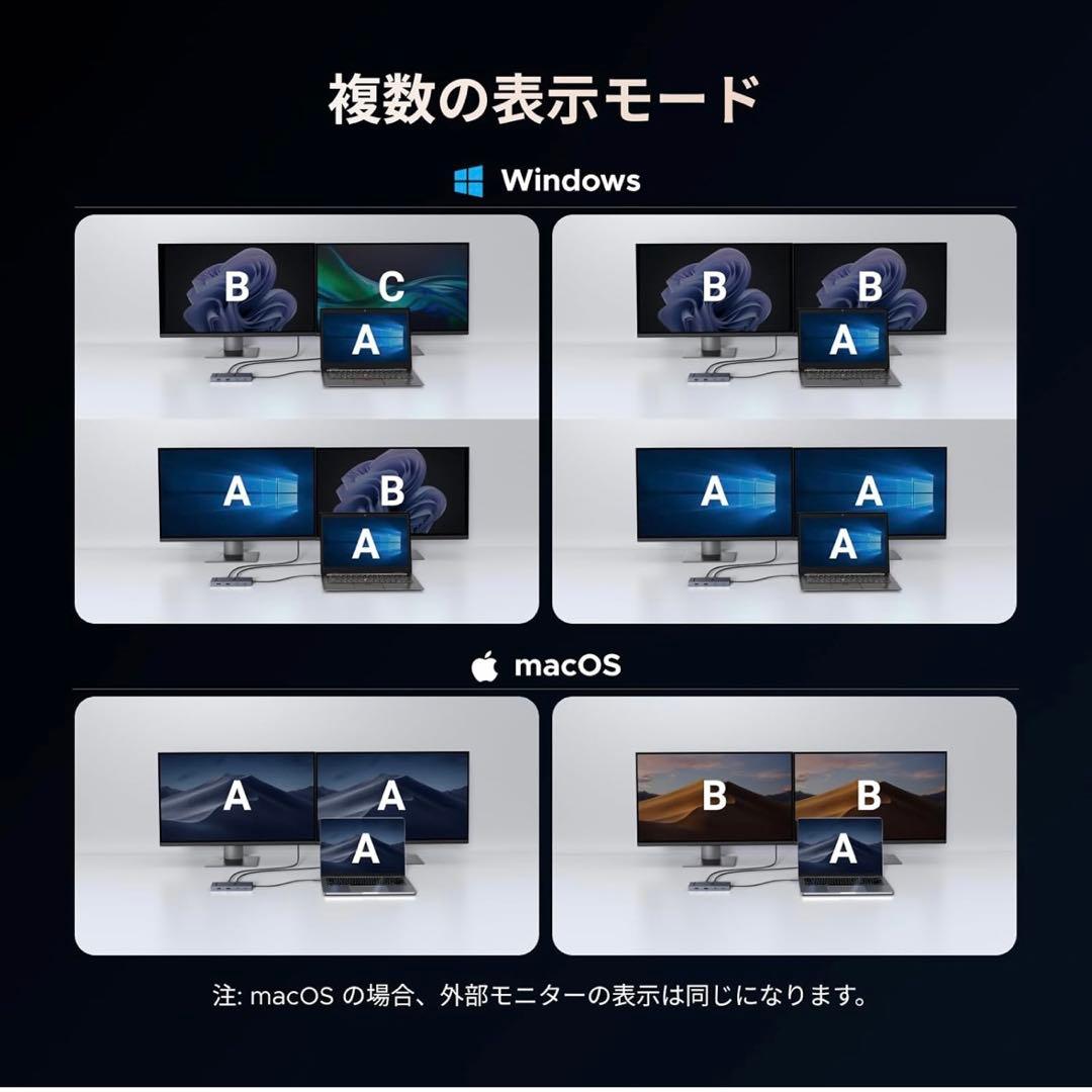 10 in 1 USB Cドッキングステーション USB Cハブ 二つHDMI