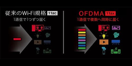 【美品】BUFFALO WXR-5700AX7P Wi-Fiルーター