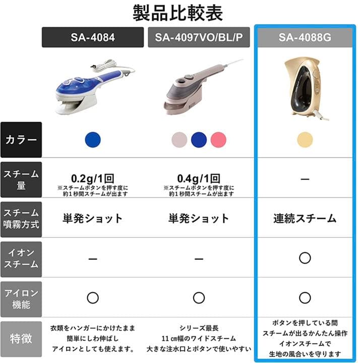 衣類スチーマー ハンディーアイロン ワイド イオンスチーム