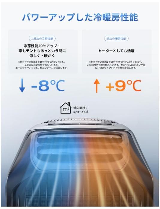 【新品未開封】EcoFlow WAVE 3 ポータブルエアコン 冷暖房性能