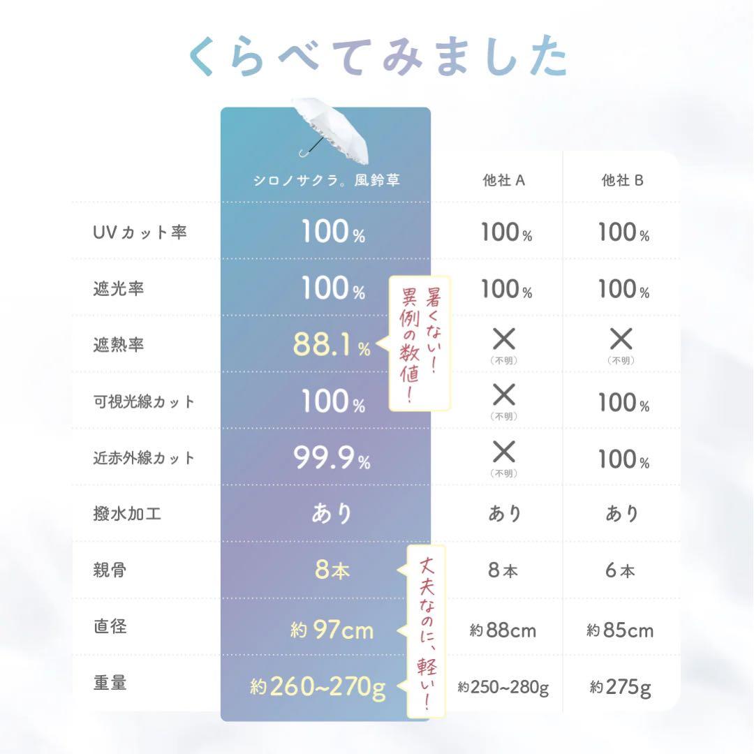 ♡♡lovely♡♡シロノサクラ【折りたたみ】Sun Crush！