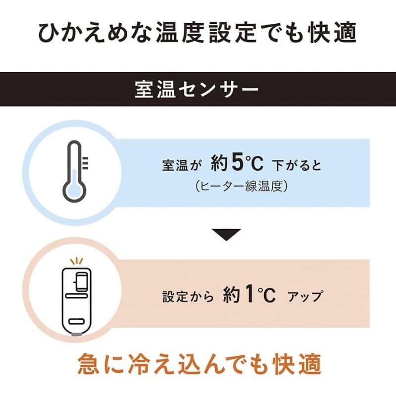 パナソニック 暖房敷きパッド 電気敷きパッド グレー 未使用品