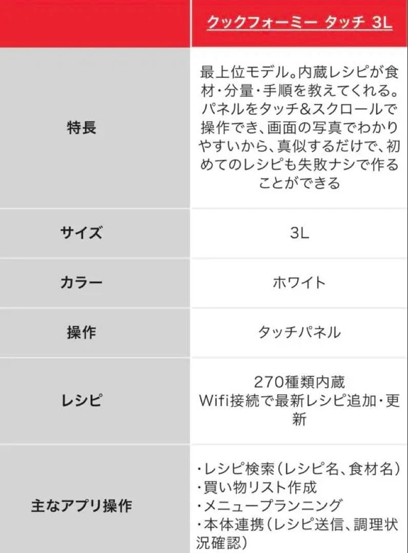 【新品　未使用】クックフォーミータッチホワイト3L CY9221JP
