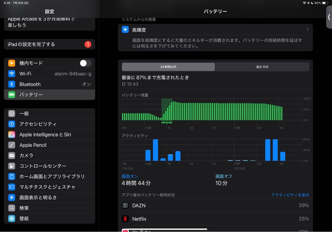 iPad Pro11インチ第4世代128GBWi-Fi