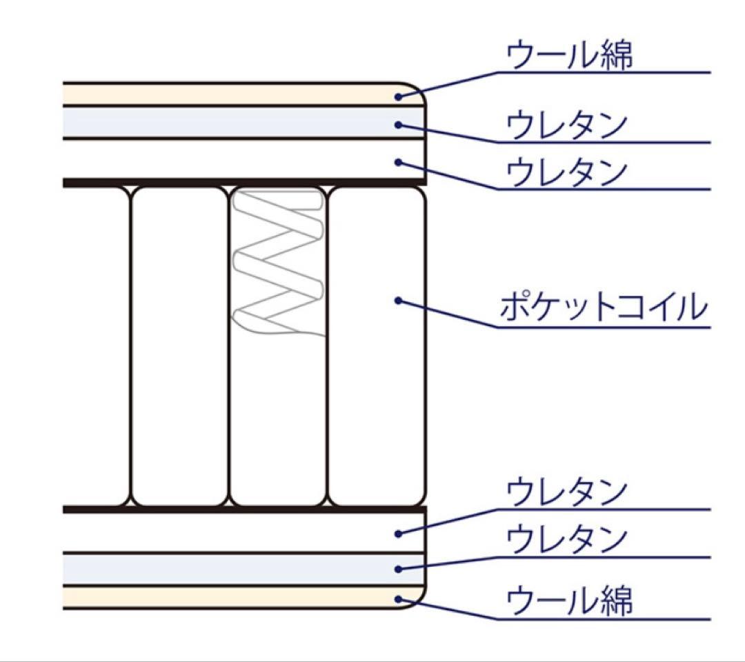 日本ベッド　シルキーORレギュラー