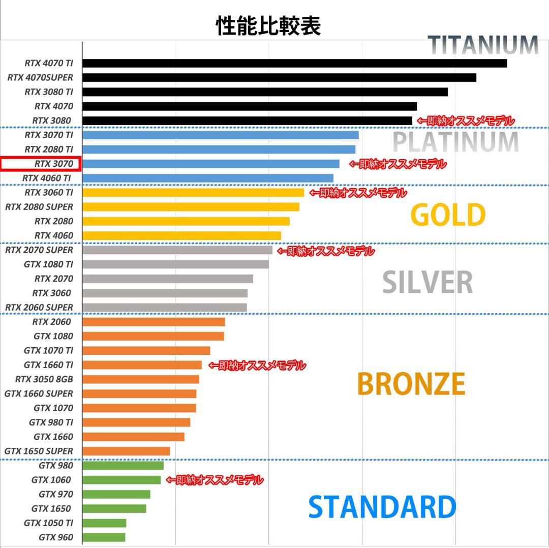 高性能デスクトップPC