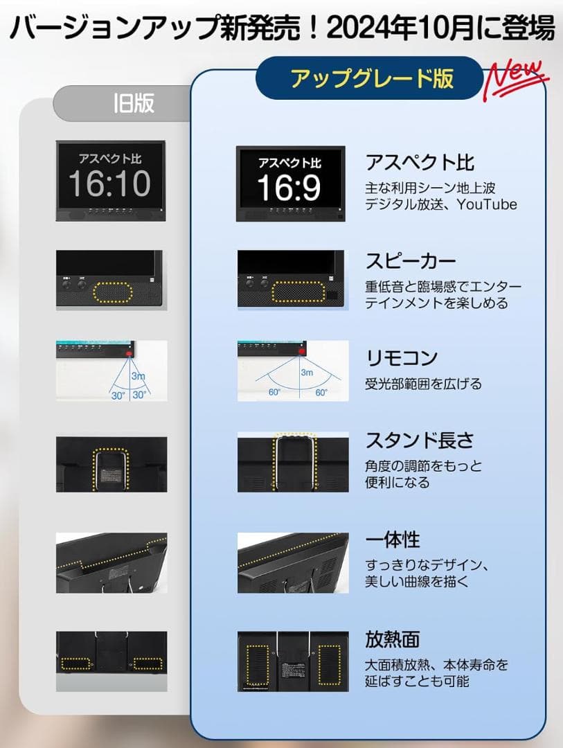 ポータブルテレビ 14.1型 HDMI USB録画機能 AC DC バッテリー