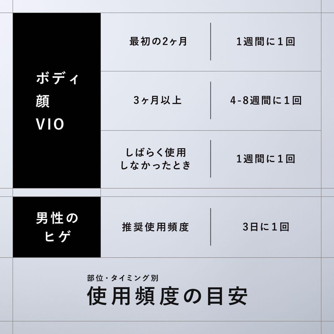 ⭐️新品未開封❣️マンダム ium (イウム) スピードショット 男性用ムダ毛脱毛器