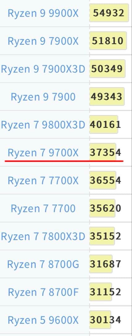 【特価】ゲーミングpc新品RYZEN7 9700x rx7900xtSSD1TB