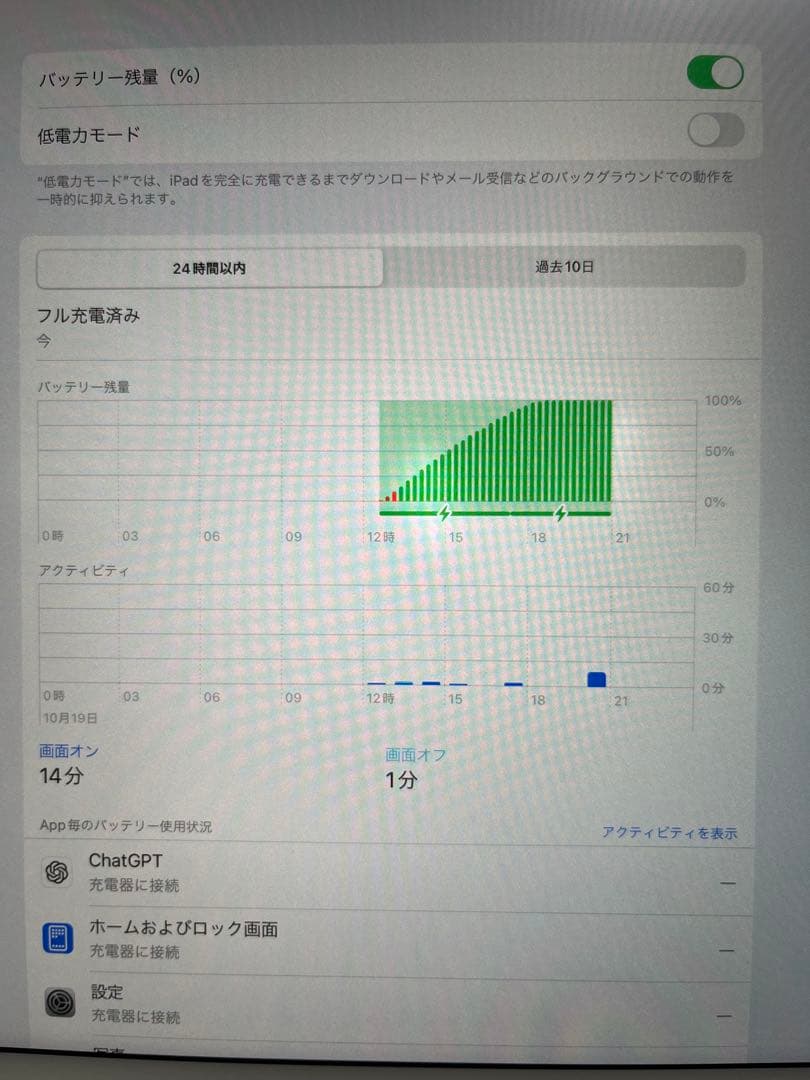 美品　iPad Pro 12.9 Wi-Fi 128GB ＋純正アップルペンシル