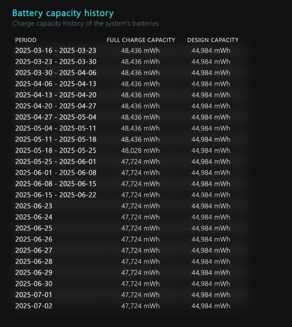 ミニPC GPD Pocket 4 AI 9 HX370 32GB 2T