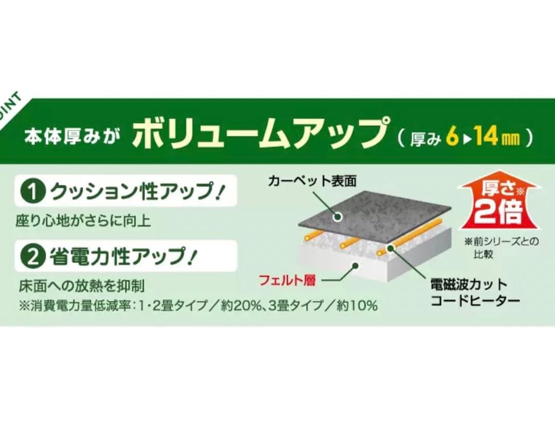 zenken 電磁波99%カット電気ホットカーペット2畳