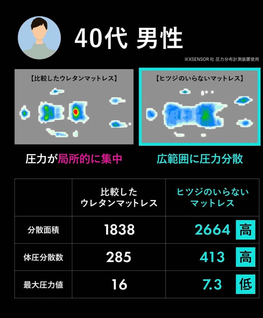 ヒツジのいらないマットレス　ULTRASLEEPER　シングル