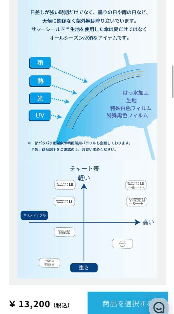 サマーシールド　折りたたみ日傘　晴雨兼用　軽量　Aurora 水色　東レ
