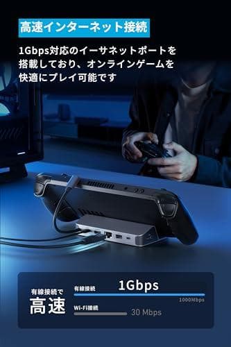 Anker USB-C ハブ (6-in-1, For Game Consolm