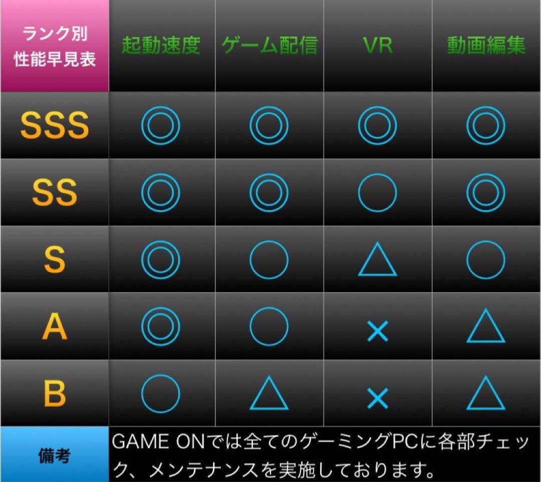 【激安PCフルセット】快適動作！SSS++ランク☆ゲーミングPCデビューにも◎