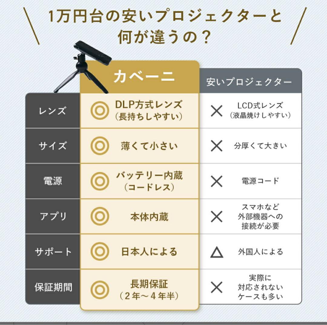 カベーニ プロジェクター 小型 ワイヤレス ホームシアター 家庭用 コンパクト