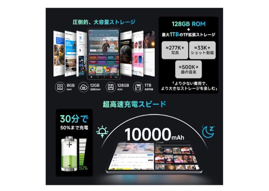 新品未開封ALLODUCUBE iPlay60 Pad Pro 12.1インチ