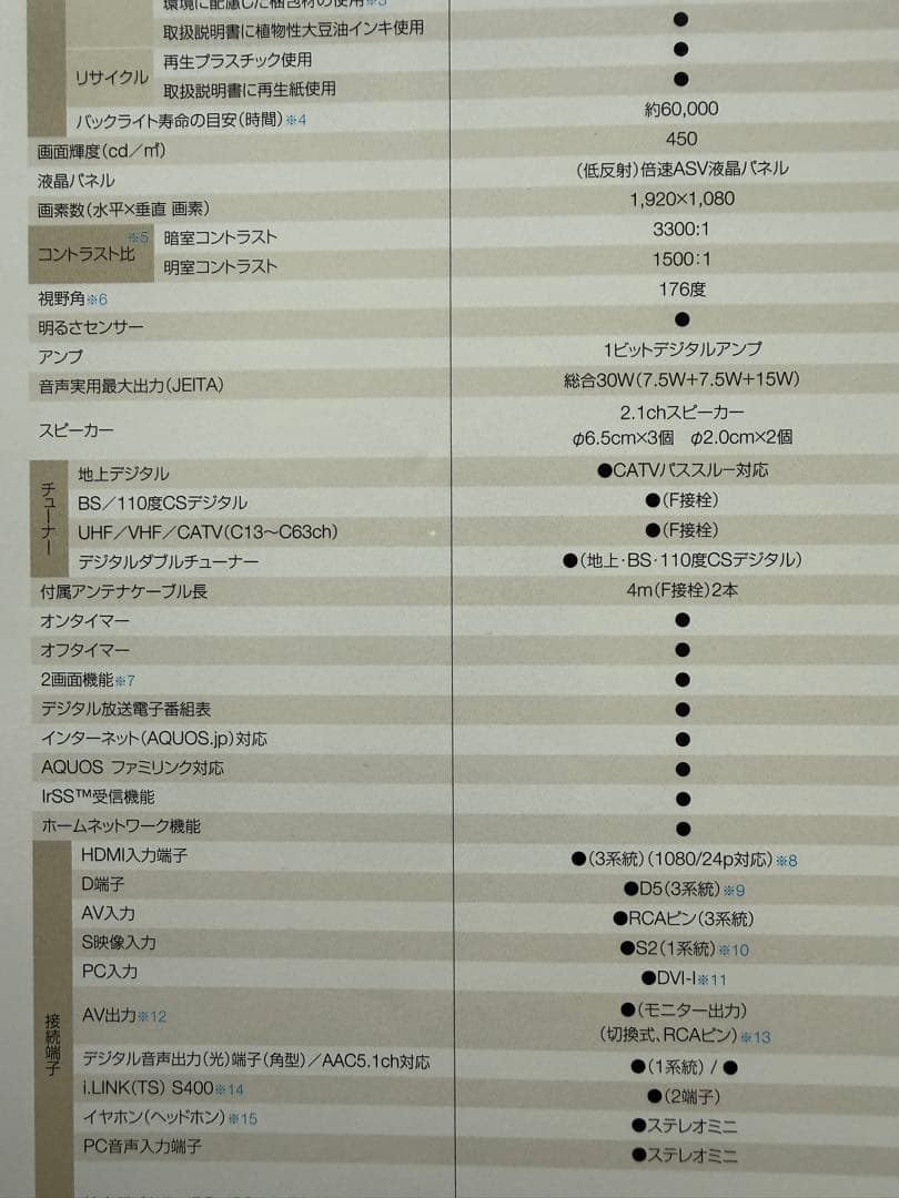 SHARP AQUOS 液晶テレビ 65インチ
