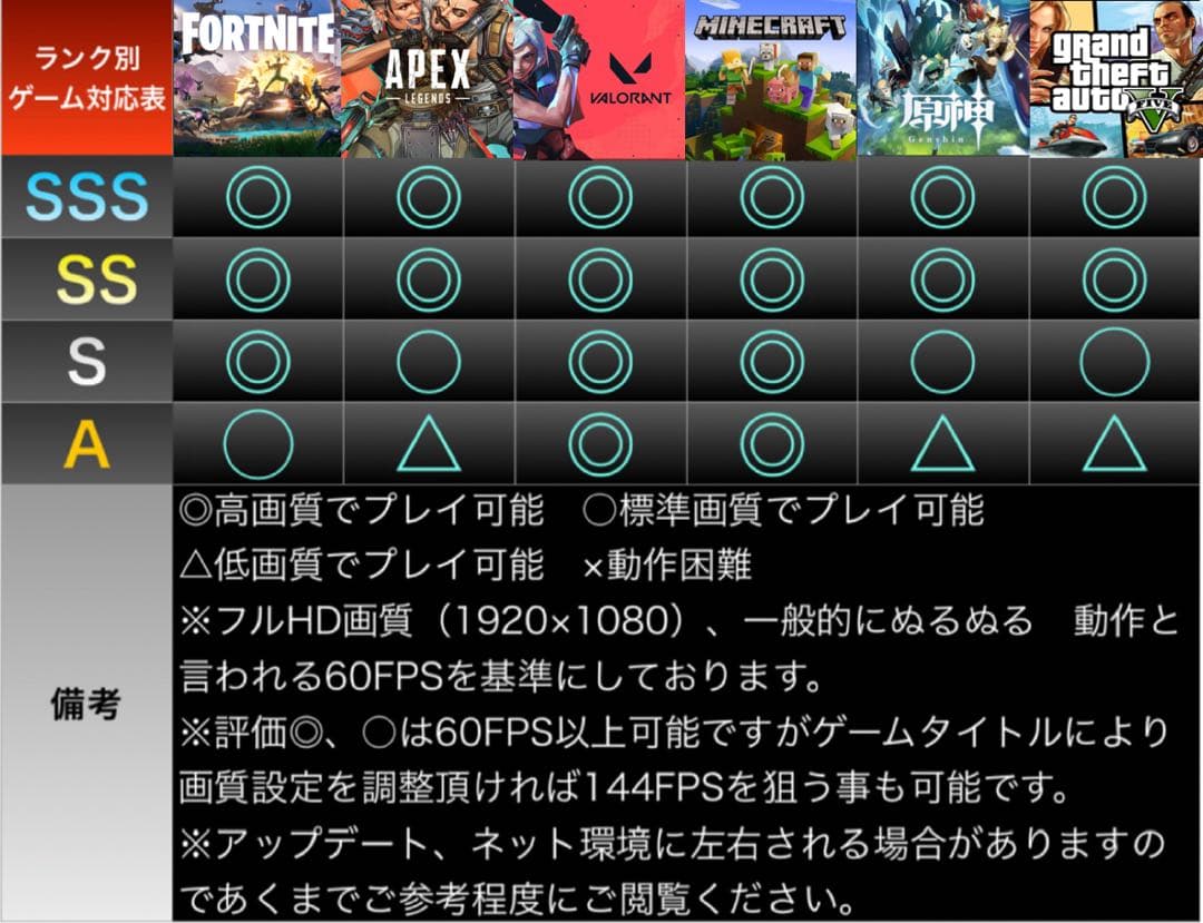 【格安】SSSランクi7&RTX3080搭載ゲーミングPCフルセット　ホワイト