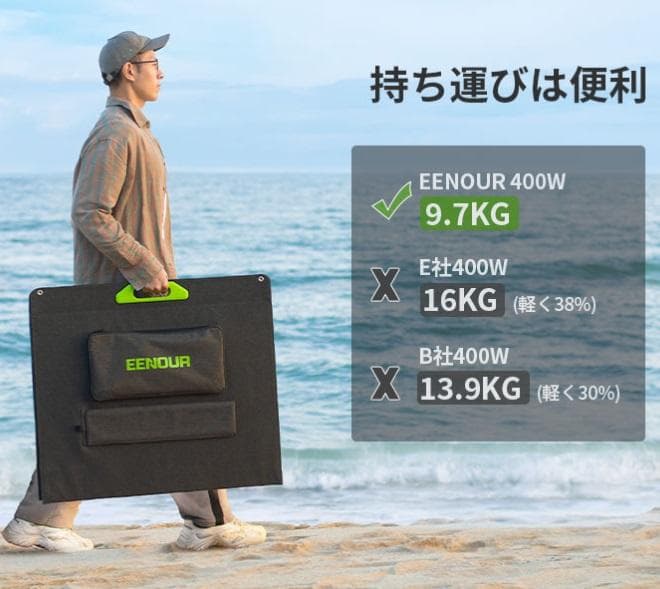 EENOUR ソーラーパネル 400W ⇒車中泊、アウトドア、災害時に必須！