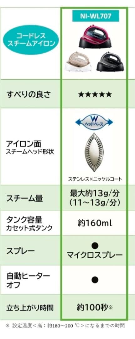 Panasonic コードレスアイロン NI-WL707-H