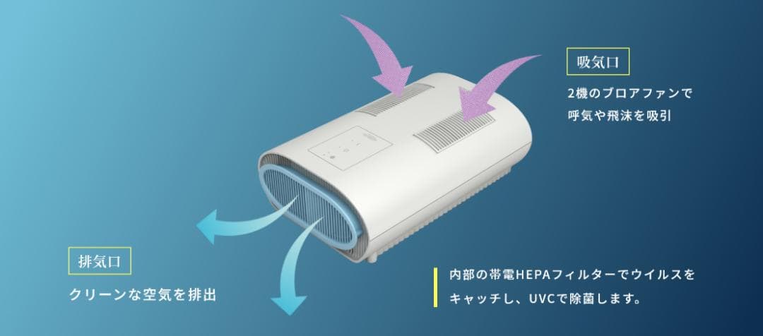 【未使用】エレナリン DL-UL101G フジデノロ UVC空間飛沫除菌装置