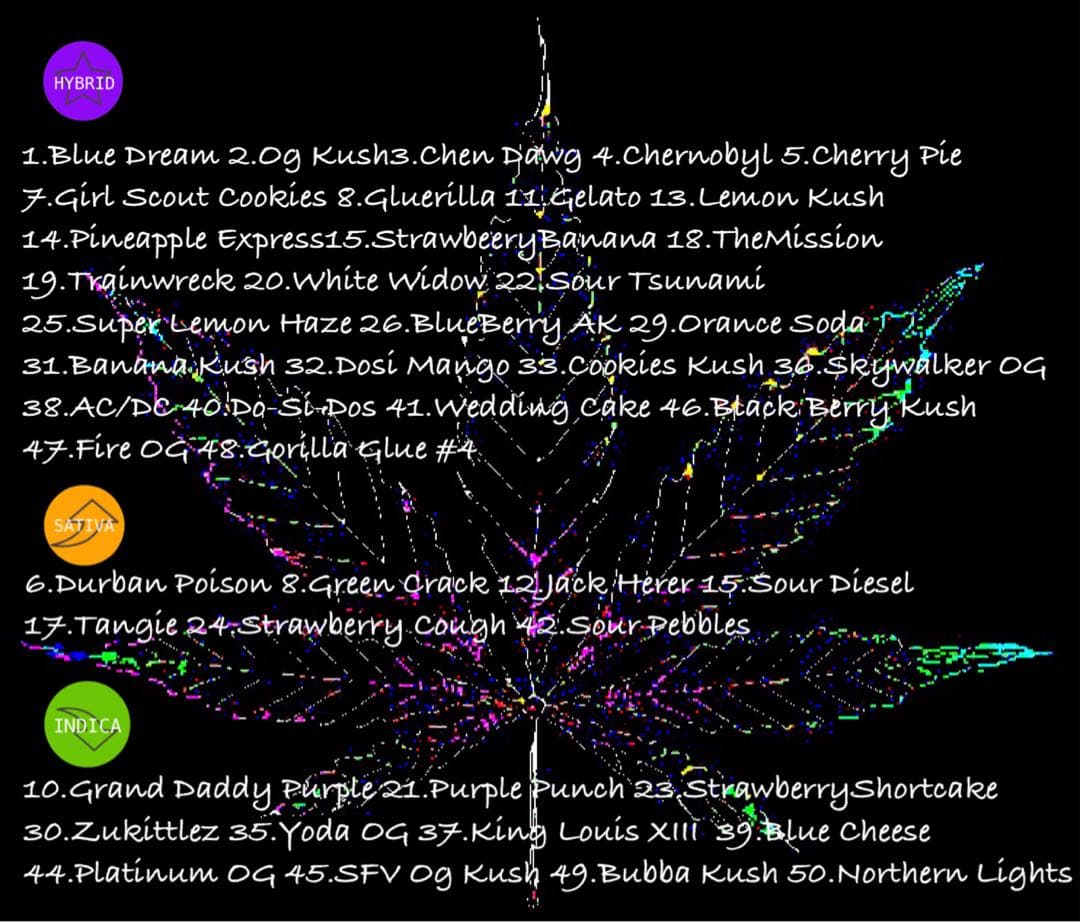専用リニューアル濃度up⭐︎CRDP 1ml Og Kush