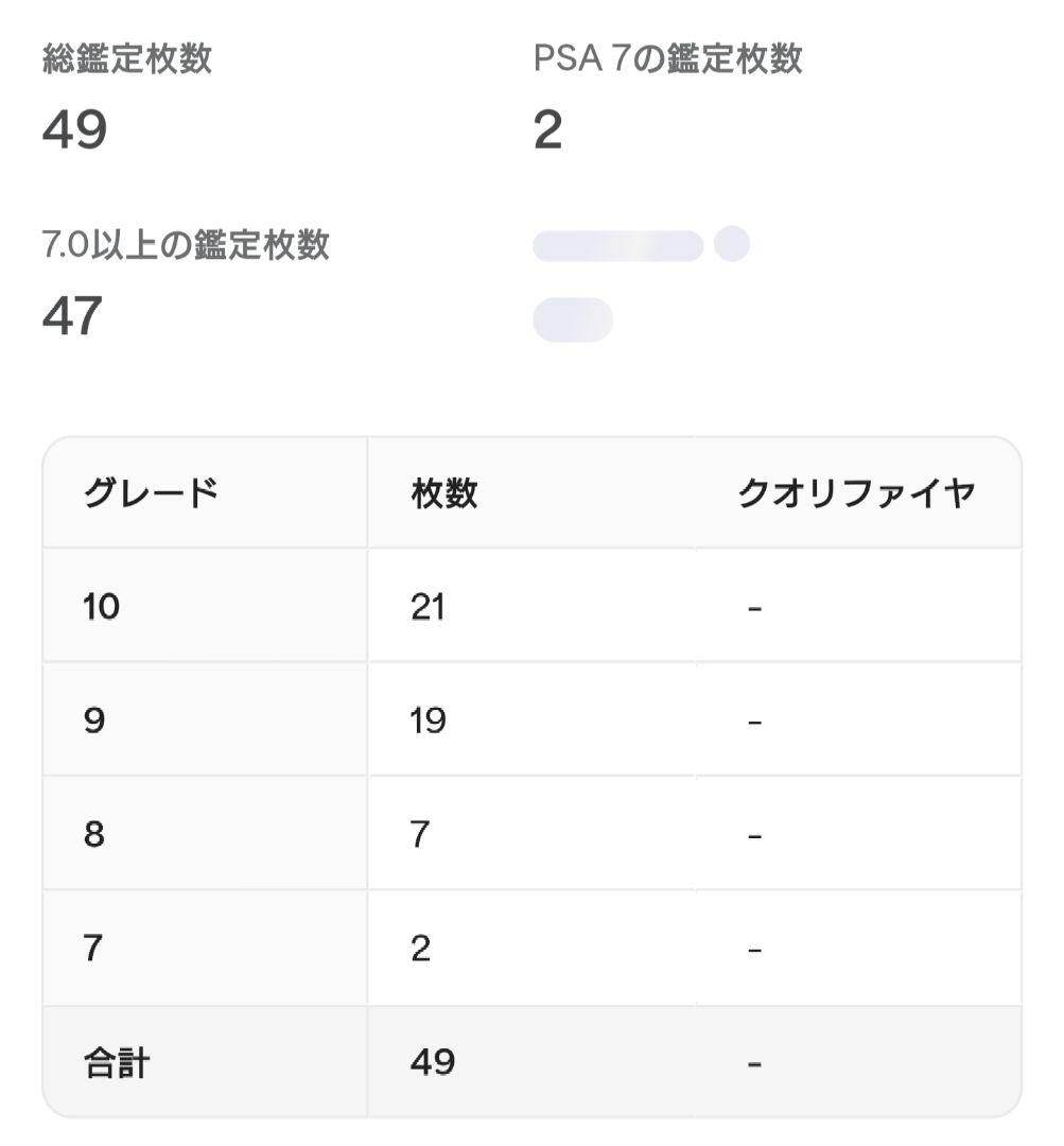 PSA7 ブビィ　イントロパックneo 旧裏