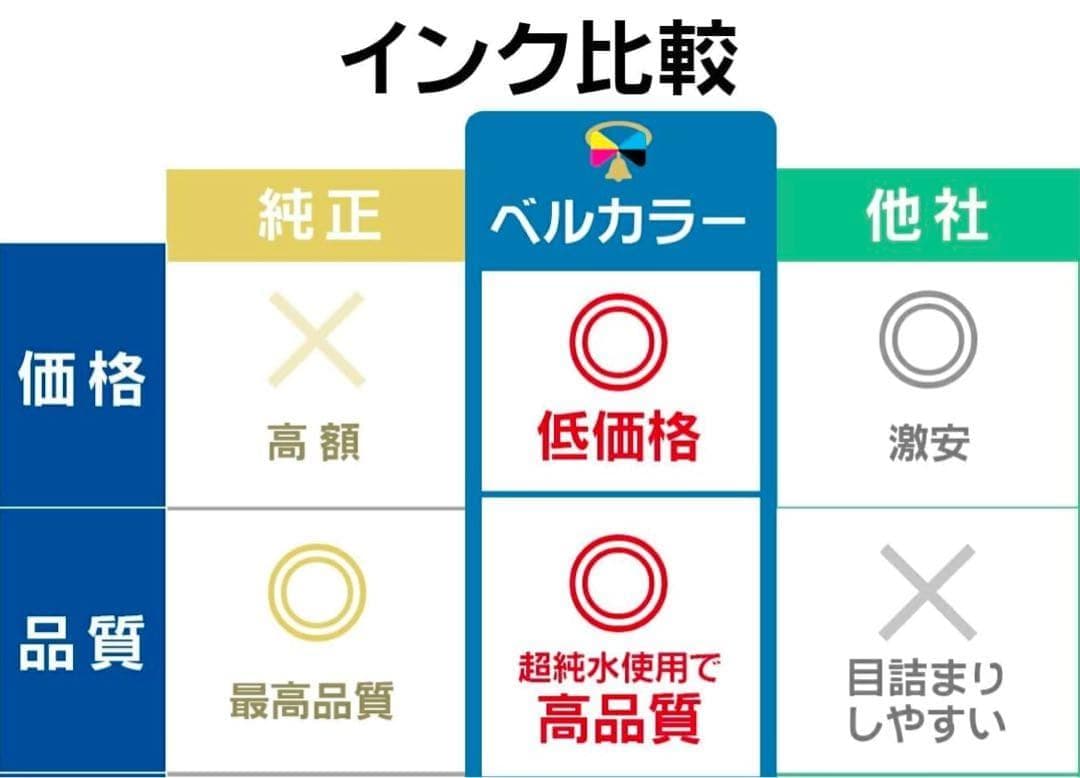 ベルカラー インクタンク PFI-710 MBK マットブラック Canon互換