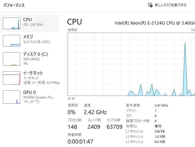 ワークステーション HP Z2 SFF G4 Win11 16GB 256GB QuadroP400