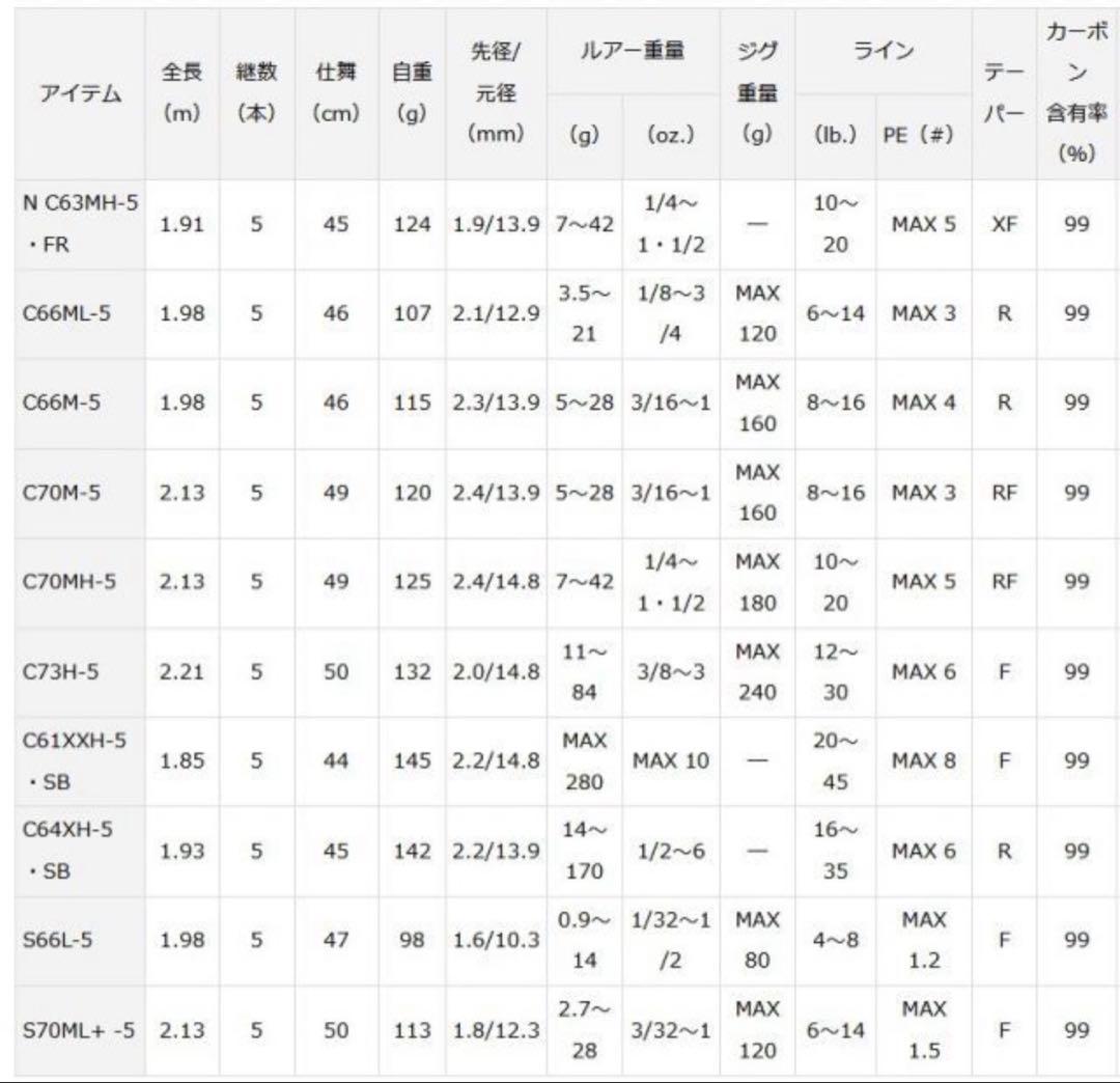ブラックレーベル トラベル C64XH-5 SB