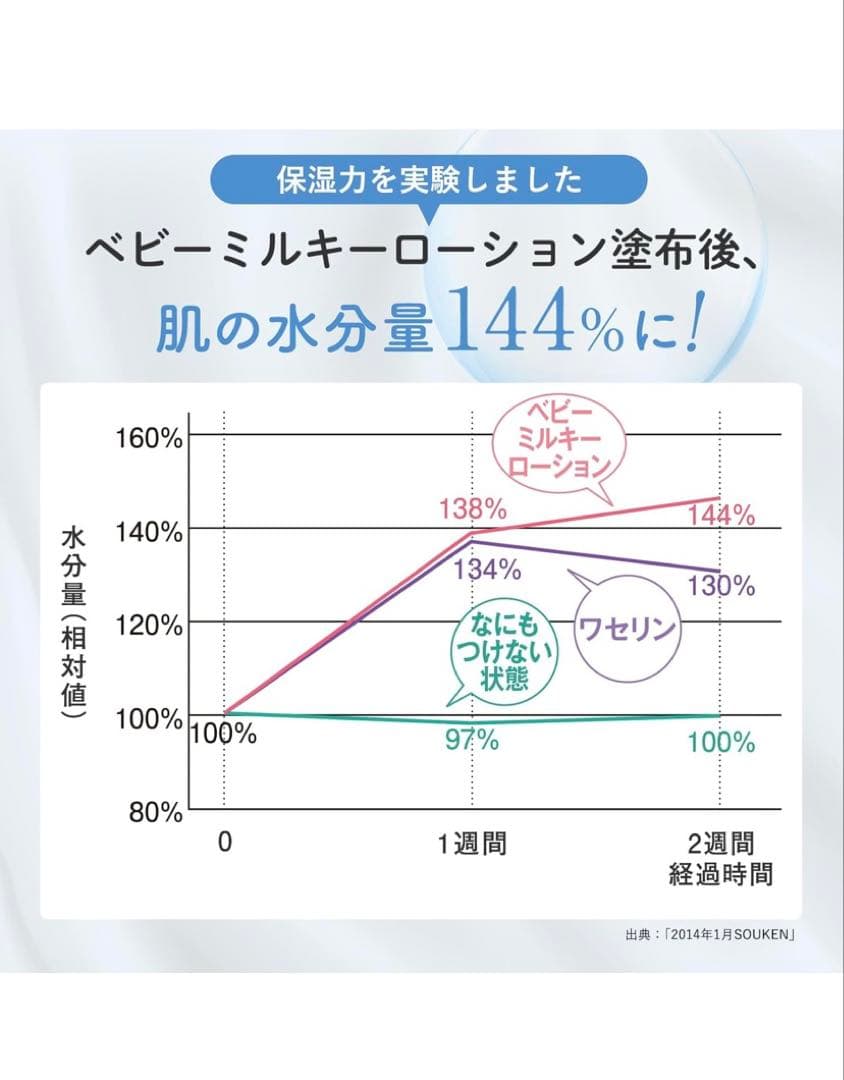 Mama&Kids ママ&キッズ ベビーミルキーローションお得用サイズ380ml