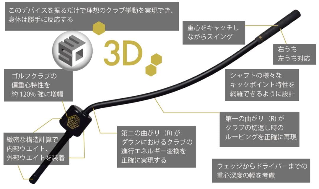 【正規品 箱入】3Dスイングメンター3D swing mentor task