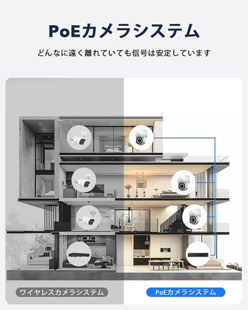 500万画素 防犯カメラ 4台セット 3TB 8チャンネルまで増設可 遠隔監視