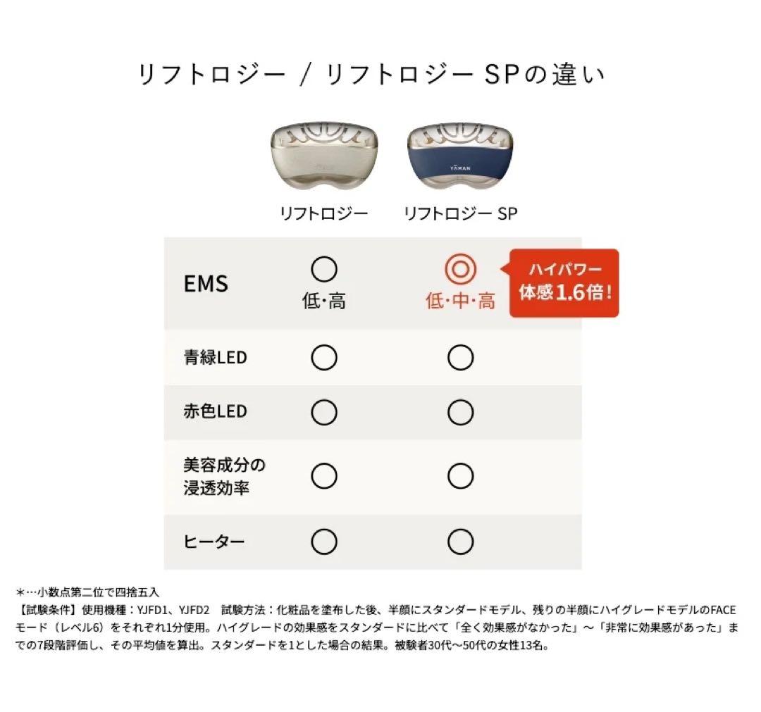 最安‼️新品‼️ヤーマン　リフトロジーSP❤️美顔器　ネイビー❤️YJFD2L