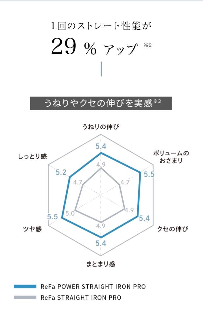 ヘアアイロン ReFa POWER STRAIGHT IRON