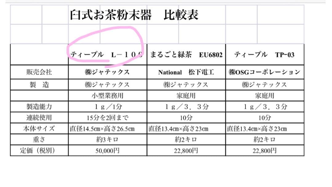 2台組　新品　臼式お茶粉末器 ティープル　Lー100