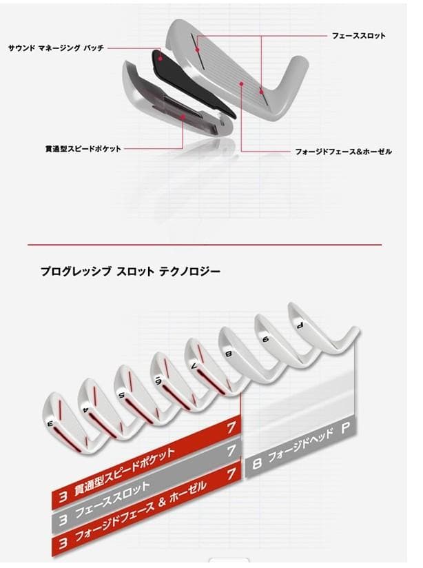 テーラーメイド RSi TP アイアン 8本セット(#3-#9.PW)