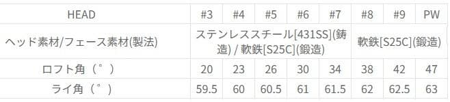 テーラーメイド RSi TP アイアン 8本セット(#3-#9.PW)